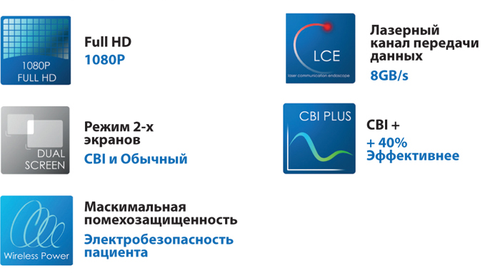 Особенности Видеоэндоскопической системы на базе видеоцентра AQ-100 new с режимом виртуальной хромоскопии (CBI+) 