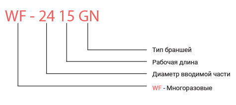 многоразовые захваты для извлечения инородных тел
