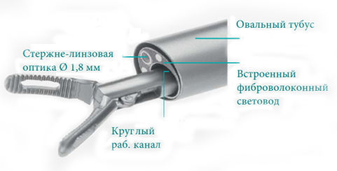 компактный нефроскоп RZ Medizintechnik GmbH