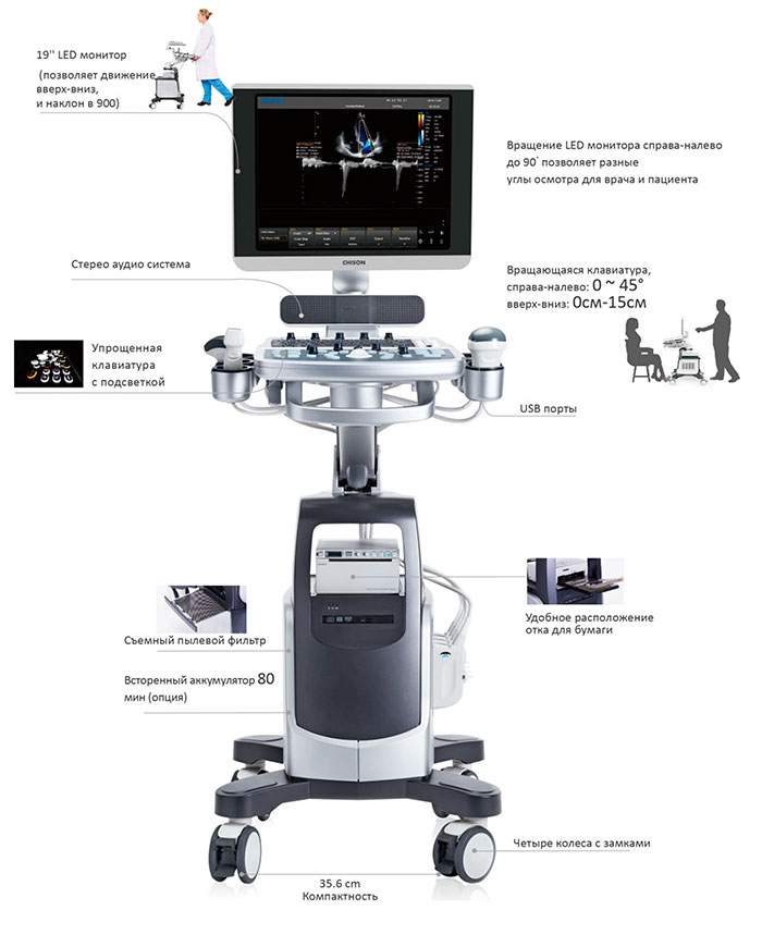 Ультразвуковая диагностическая система QBit 7