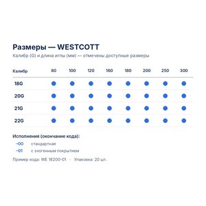 Иглы для тонкоигольной (цитологической) биопсии Medax WESTCOTT