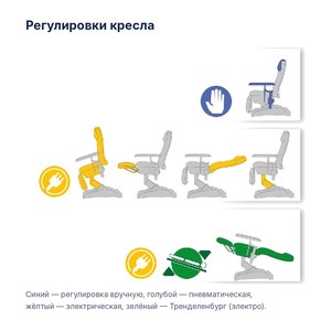 Донорское кресло Givas AP4295 с электроприводами и Тренделенбургом