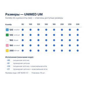Иглы для гильотинной биопсии Medax UNIMED UM к биопсийным пистолетам