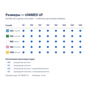 Иглы для гильотинной биопсии Medax UNIMED UF к биопсийным пистолетам