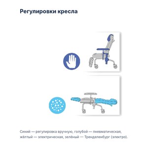 Донорское кресло Givas MR5160 с пневматическим Тренделенбургом