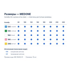 Одноразовая автоматическая биопсийная система Medax MEDONE, глубина 22 мм