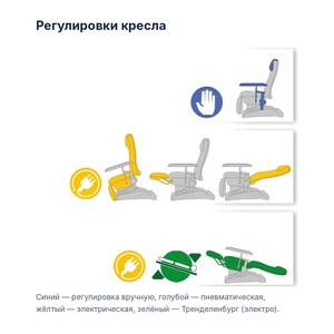 Донорское кресло Givas AP4195 с электрорегулировкой секций и Тренделенбургом