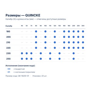Иглы для тонкоигольной (цитологической) биопсии Medax QUINCKE