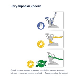 Гинекологическое кресло Givas MR5027 с электроприводами и ножной педалью