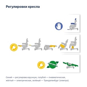 Кресло для забора крови и диализа Givas AP4096 с электроприводами