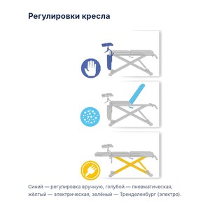 Гинекологическое кресло Givas AV4038 с электрической регулировкой высоты