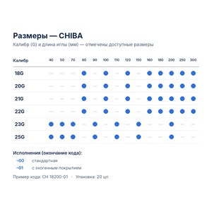 Иглы для тонкоигольной (цитологической) биопсии Medax CHIBA
